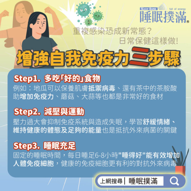 增強免疫力,新冠肺炎,疫情確診