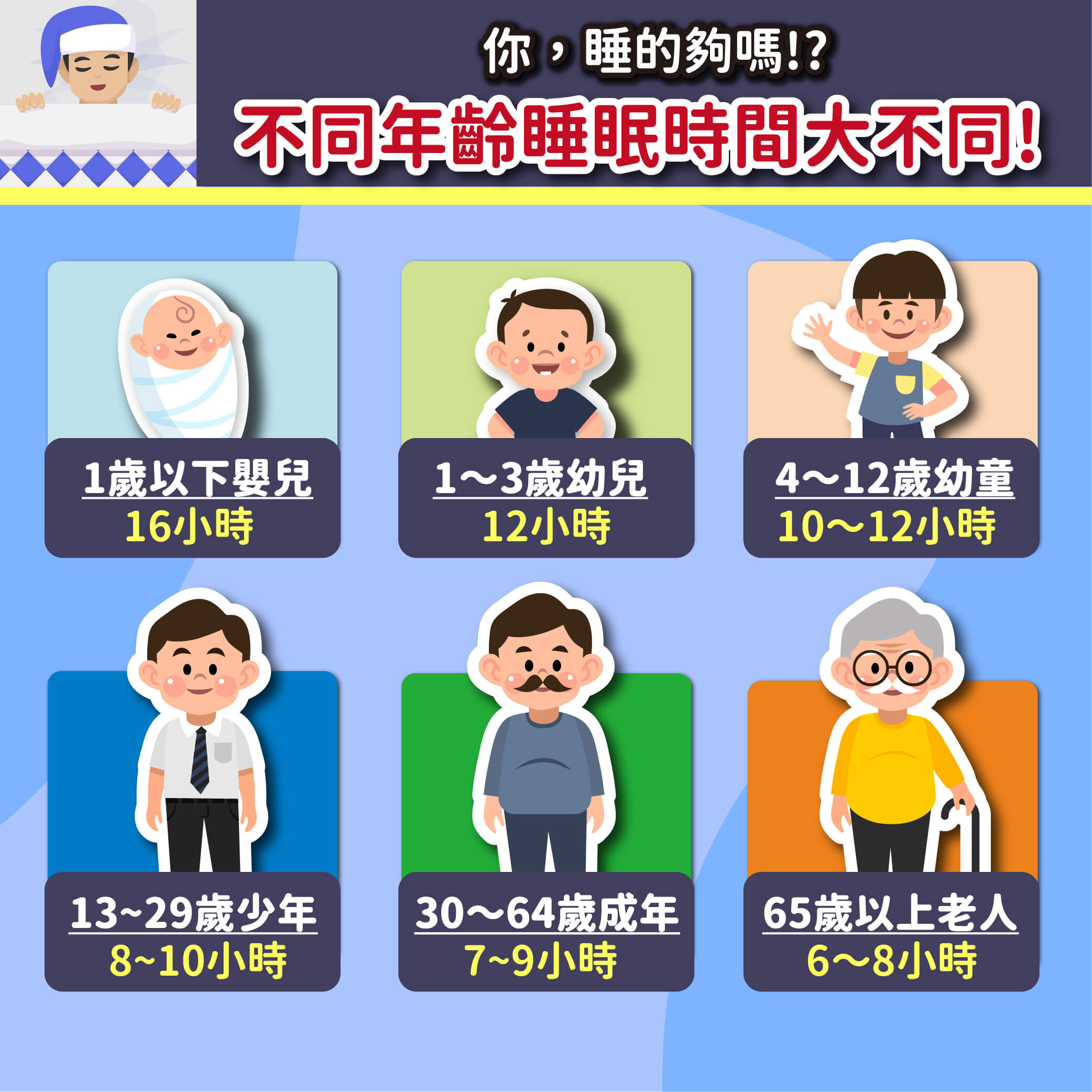 sleeping-time_different_age_Sleepbank